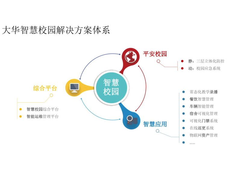 校园管理平台:智慧教育的桥头堡
