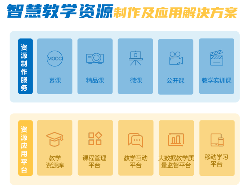 教育变革：教学资源库在现代课堂中的作用