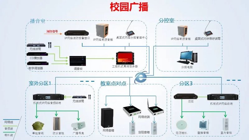 校园管理平台:构建智慧校园的新篇章