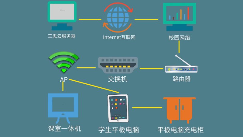 校园硬件设备