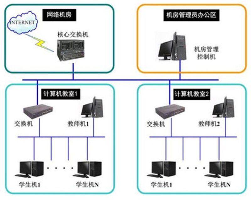 智慧校园解决方案：引领教育未来新篇章