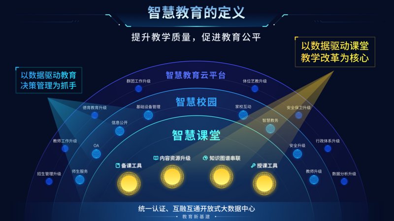 科技赋能教育：小学教育科技公司的未来之路